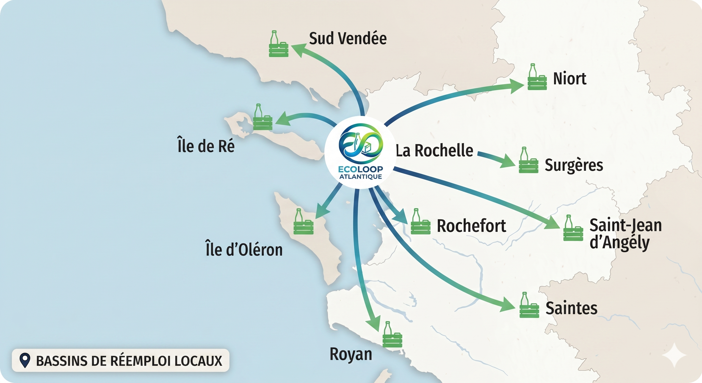 Carte des flux EcoLoop Atlantique